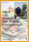 Tablas de vitaminas, sales minerales y oligoelementos.