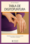 Tabla de digitopuntura