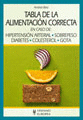 Tabla de la alimentacin correcta